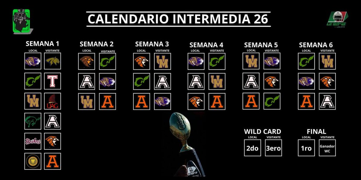 Siempre Fieles Siempre Cheyennes, A.C. (@sfsch_ac) on Twitter photo 