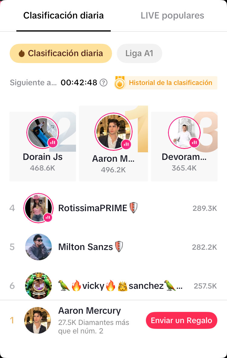 Aarón Mercury alcanza el #1 lugar de Clasificación Diaria en Tiktok 😍🔥

#AaronMercury #AARONATION