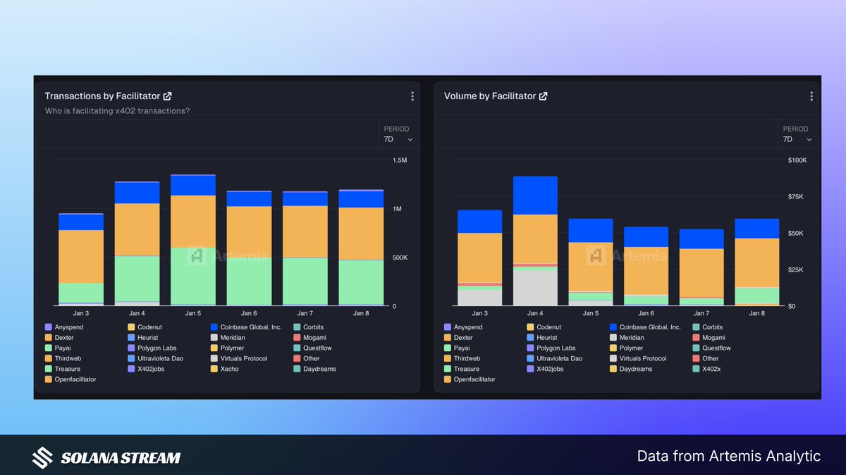 Solana Stream tweet media