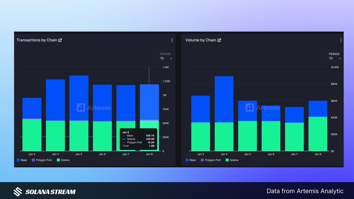 Solana Stream tweet media