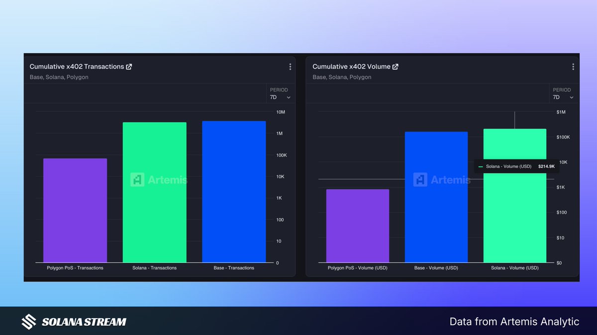 Solana Stream tweet media