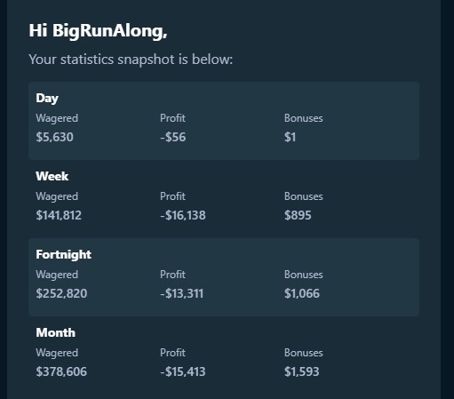 Closest one to guess my weekly bonus on <a href="/Stake/">Stake.com</a> gets TIPPED! 

🩷must follow &amp; retweet

#stake #giveaway #stakeweekly