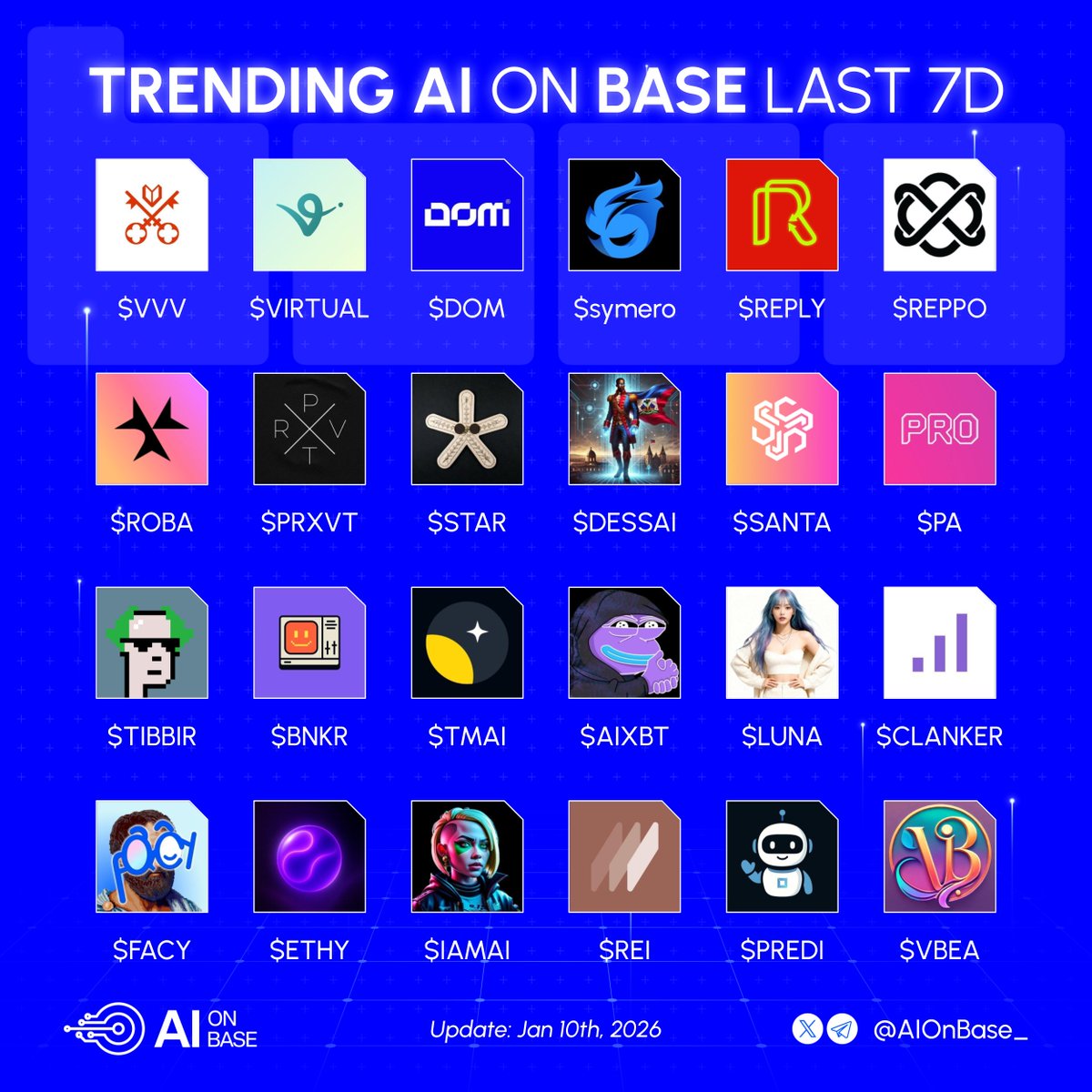 AI on Base tweet media