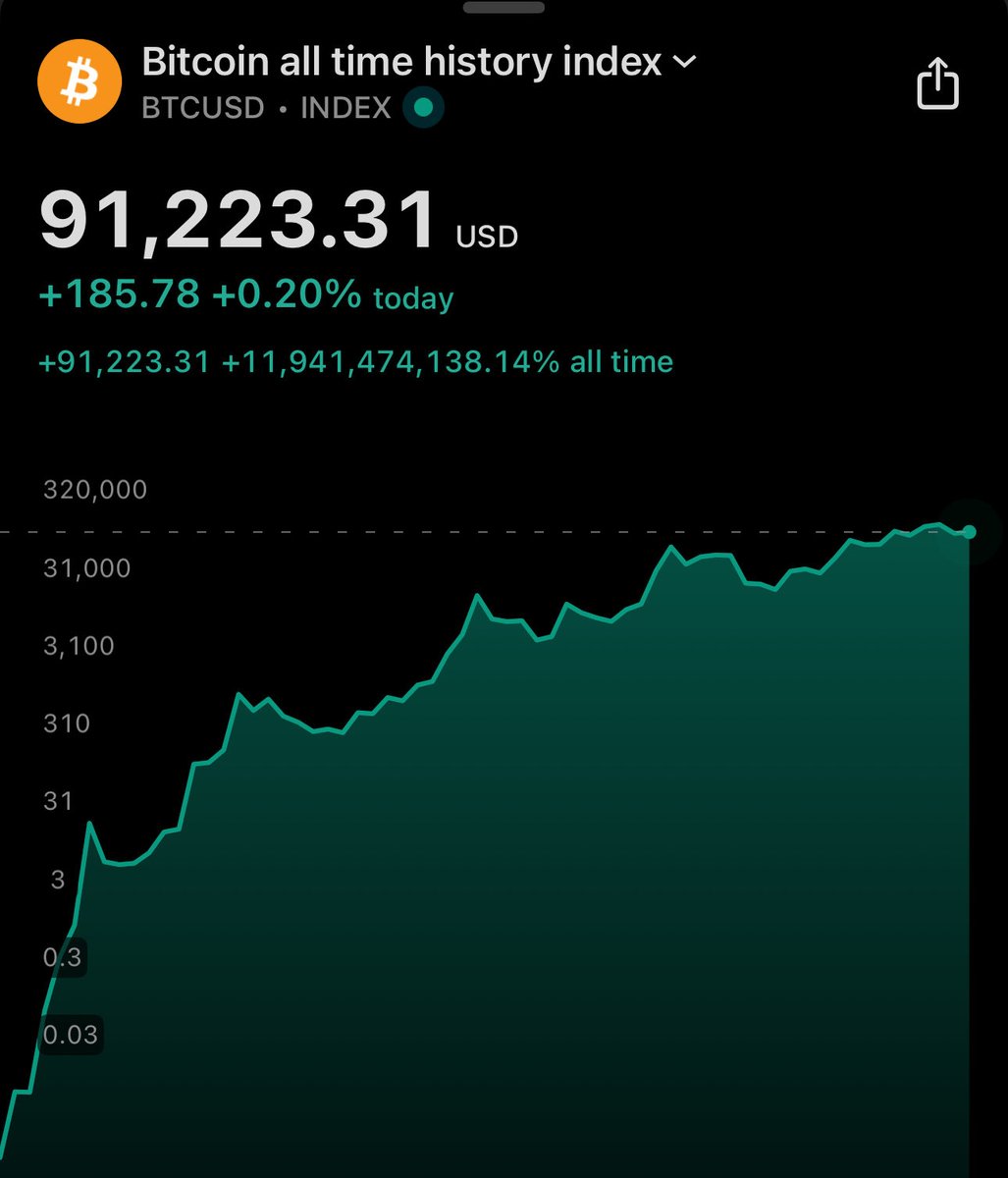 dapaandreano's tweet photo. @grok ubah ke harga bottom gambar ini jika terjadi bear market hingga akhir tahun 2026 https://t.co/aWeoWpmiC0