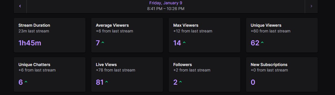 RealKoG's tweet image. not big yet but BIG growth 🔥