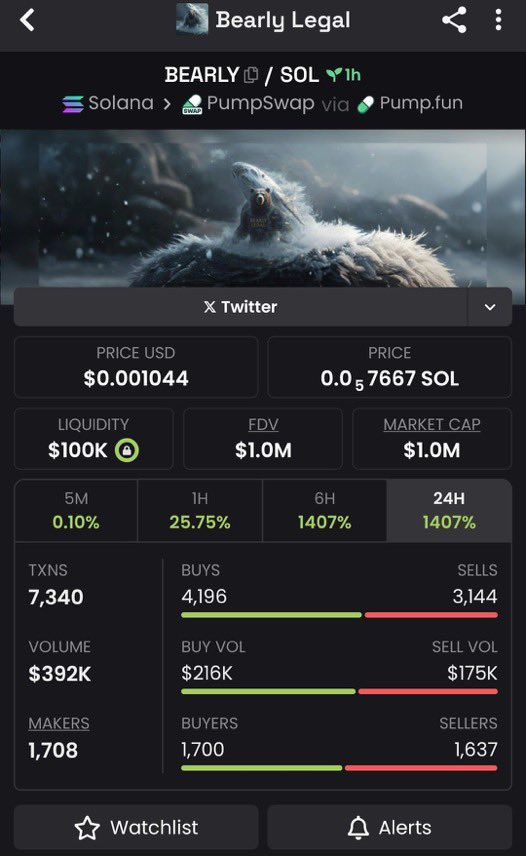 MaxCryptoTrader's tweet image. $BEARLY
$70K → $1.1M MC

No guessing.
Just execution.

📩 DM to join TG

Ca:
3kDt1863Fr7YZcfmwrwV9oRE2bhqt2cYE3Lf3Upwpump