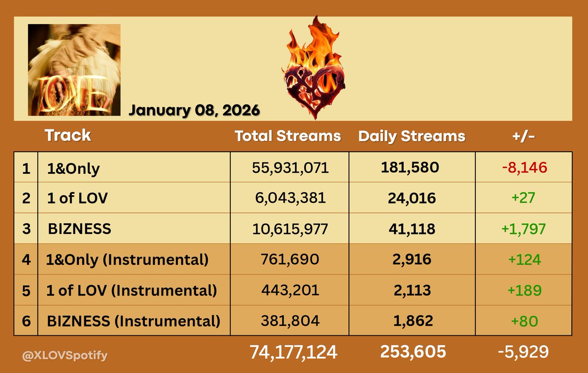 XLOV Spotify tweet media