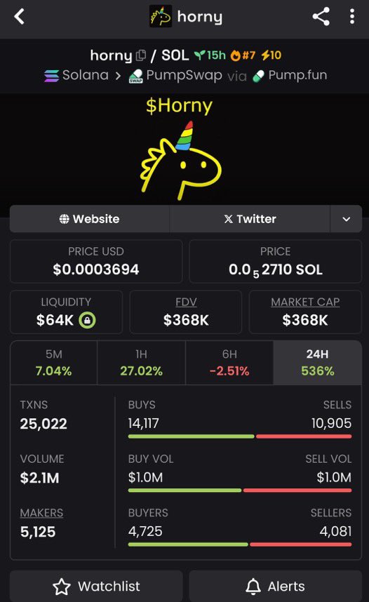MaxCryptoTrader's tweet image. $horny
$6K → $368K MC

Early call.
Clean execution.

📩 DM to join TG

Ca:
7S2bVZJYAYQwN6iwwf2fMMWu15ajLveh2QDYhtJ3pump