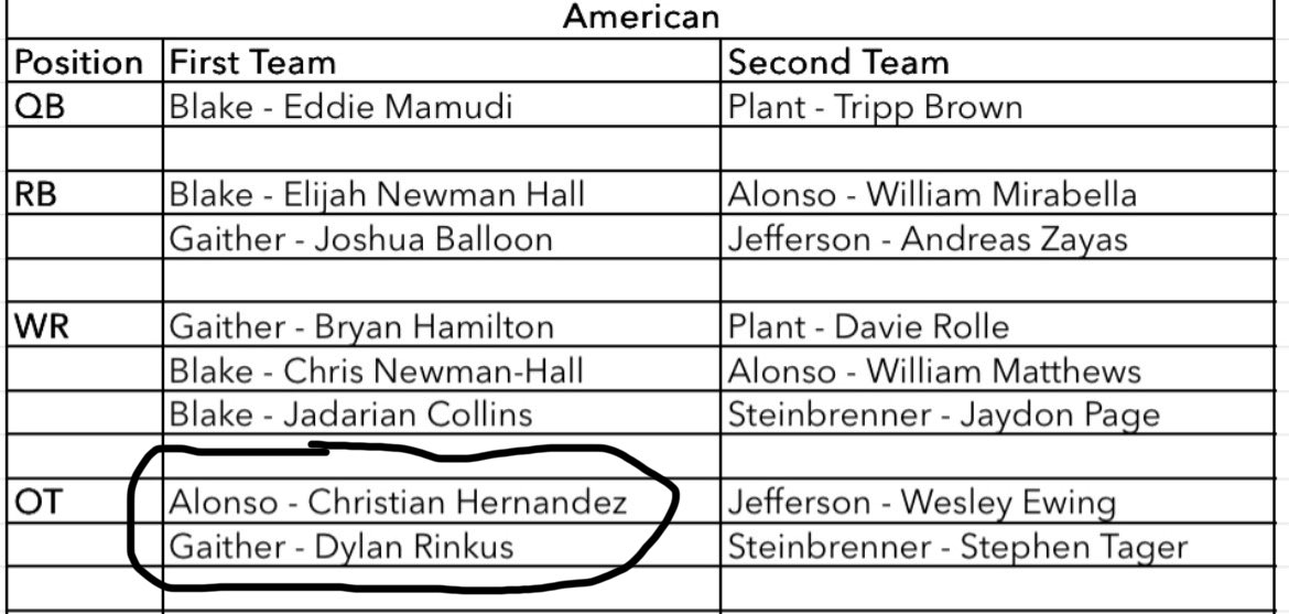 Christian Hernandez tweet media