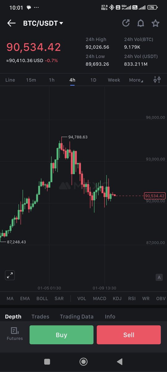 Good morning 🌄

$BTC is moving sideways.

Expecting the next move on Monday.