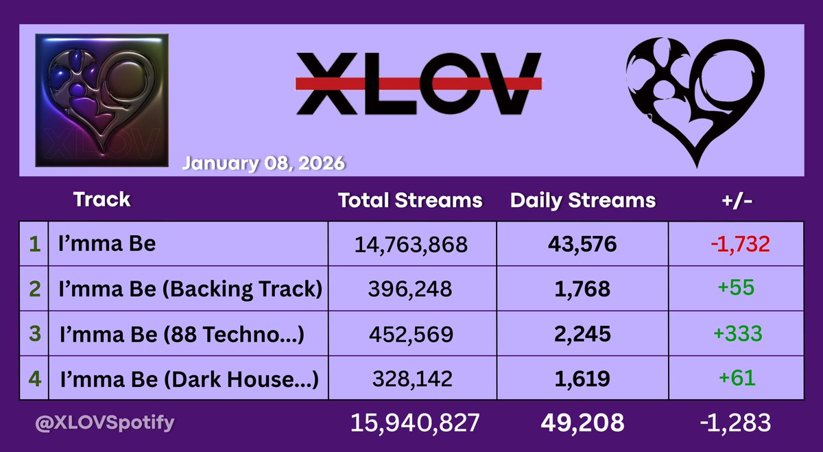 XLOV Spotify tweet media
