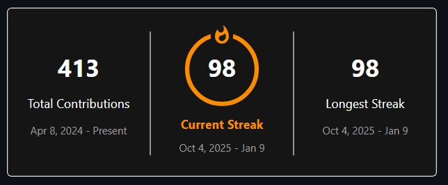 soumi_pal_'s tweet photo. 98 days. No breaks. Just code. 🔥
Consistency beats motivation every time.
#CodingStreak #GitHubStats #100DaysOfCode #DeveloperMindset #CodeEveryDay https://t.co/rKMcpW9EuN