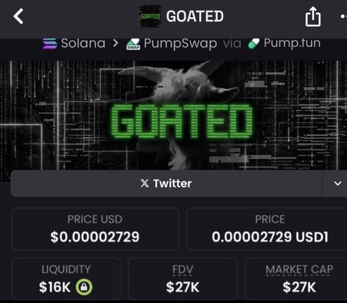 MaxCryptoTrader's tweet image. $GOATED
$27K → $304K MC

Clean in.
Clean out.

📩 DM to join TG

Ca:
FE5GM85Ar8KjhKJeXdoqktGQY5jR2mJX12RrW5pbpump