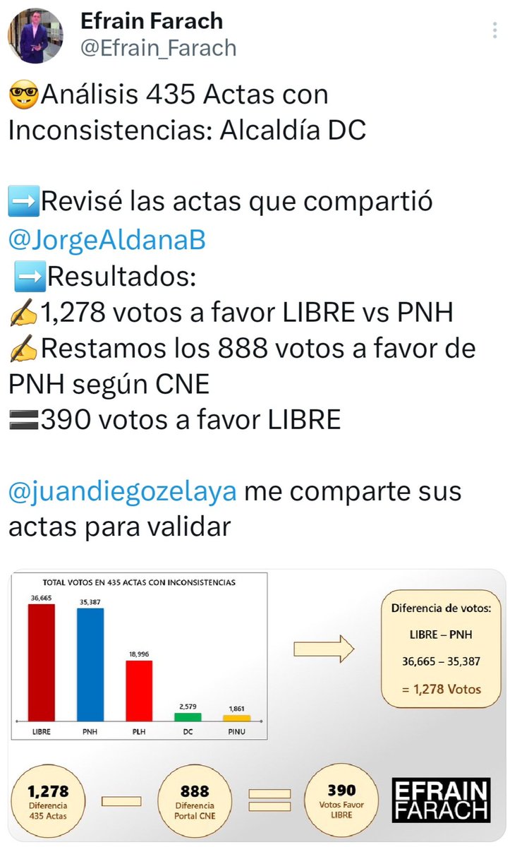 Efrain Farach tweet media