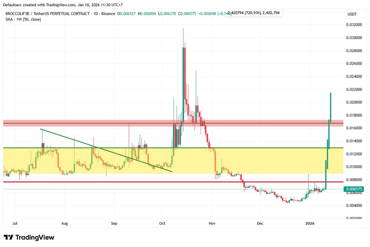 Max Brocc ©🥦🐕 tweet media