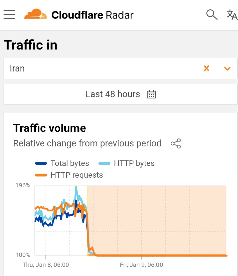 Iran has been offline for 36 hours.

The regime is killing while no one is able to watch.

80 million people held hostage.
200+ killed in Tehran.

World leaders, your silence is complicity.
Act now.

#DigitalBlackoutIran