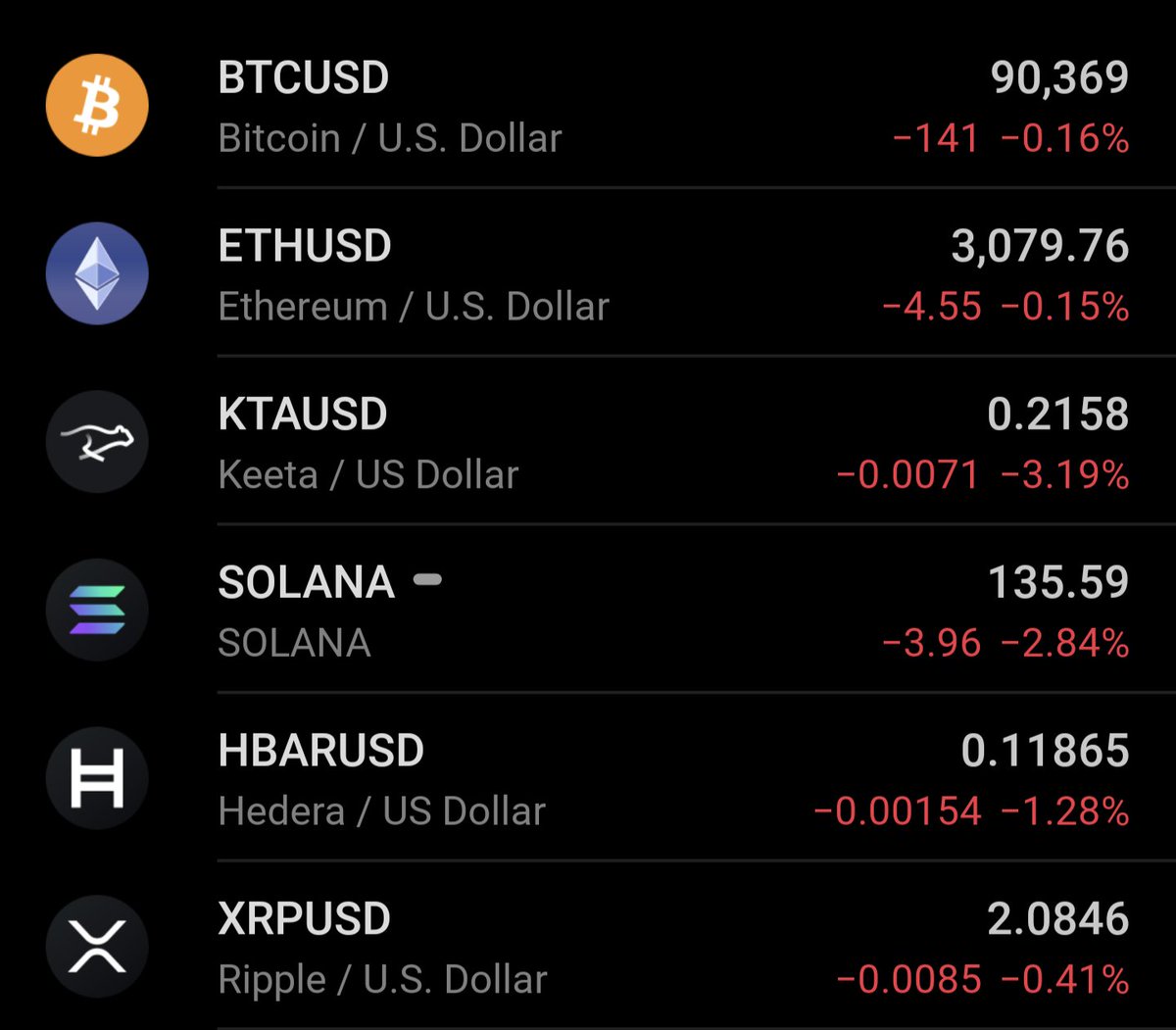 KTA will soon be sitting at the same table as the big boys For 20 cents a  coin you can become the dude who stacked $KTA with a vision Nobody can clown