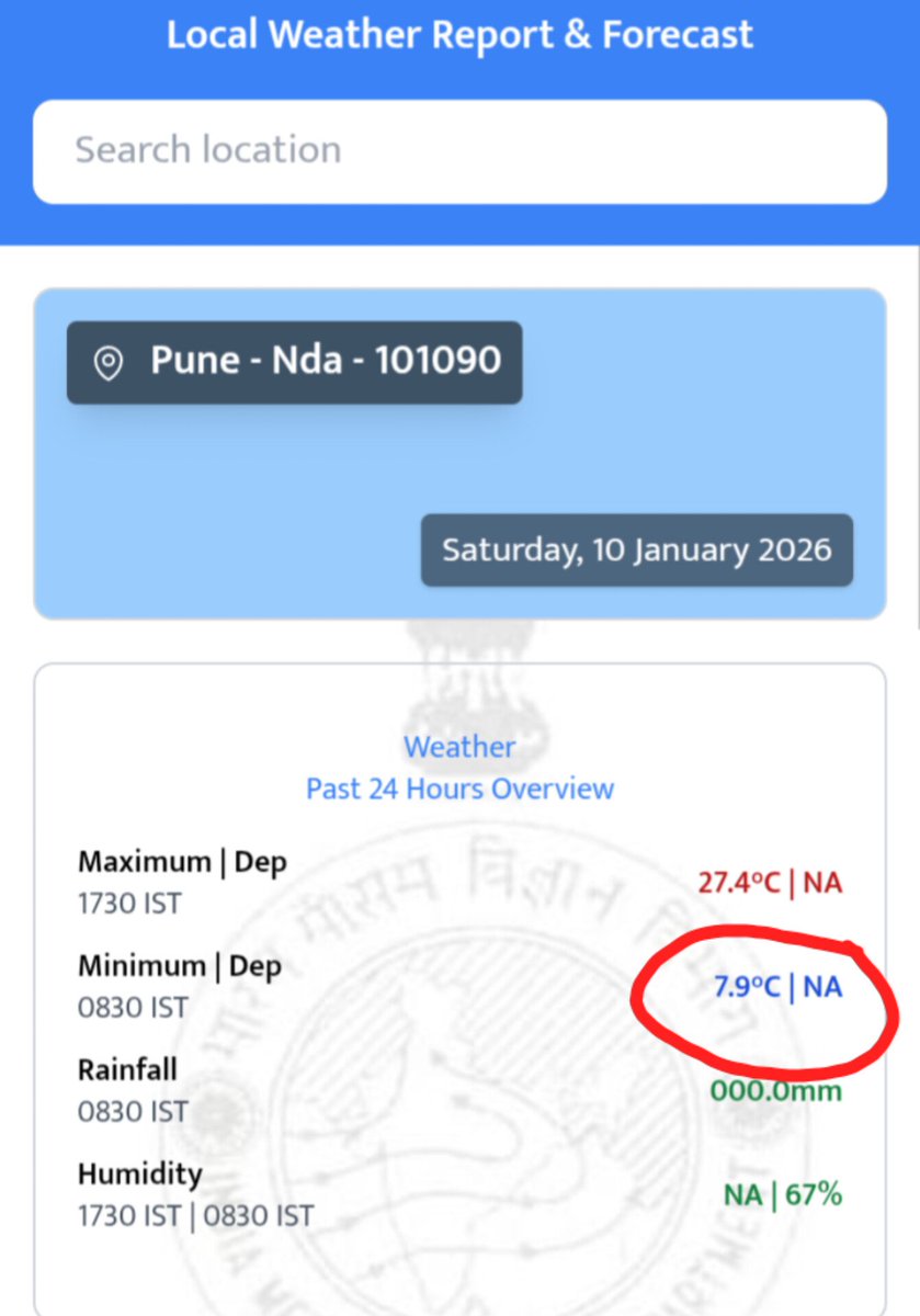tan_5989's tweet photo. #MumbaiWinter #PuneWinter

Mumbai is yet to Register Sub 16c Temperature this January with a Chance Today🤞

Extremely Cold Icy Conditions Continue in Pune with the City Emerging as the Coldest Major City in Maharashtra with NDA@7.9c🥶

No Relief from Single Digit Temp till Tom😥 https://t.co/bgvdUsDA1Y