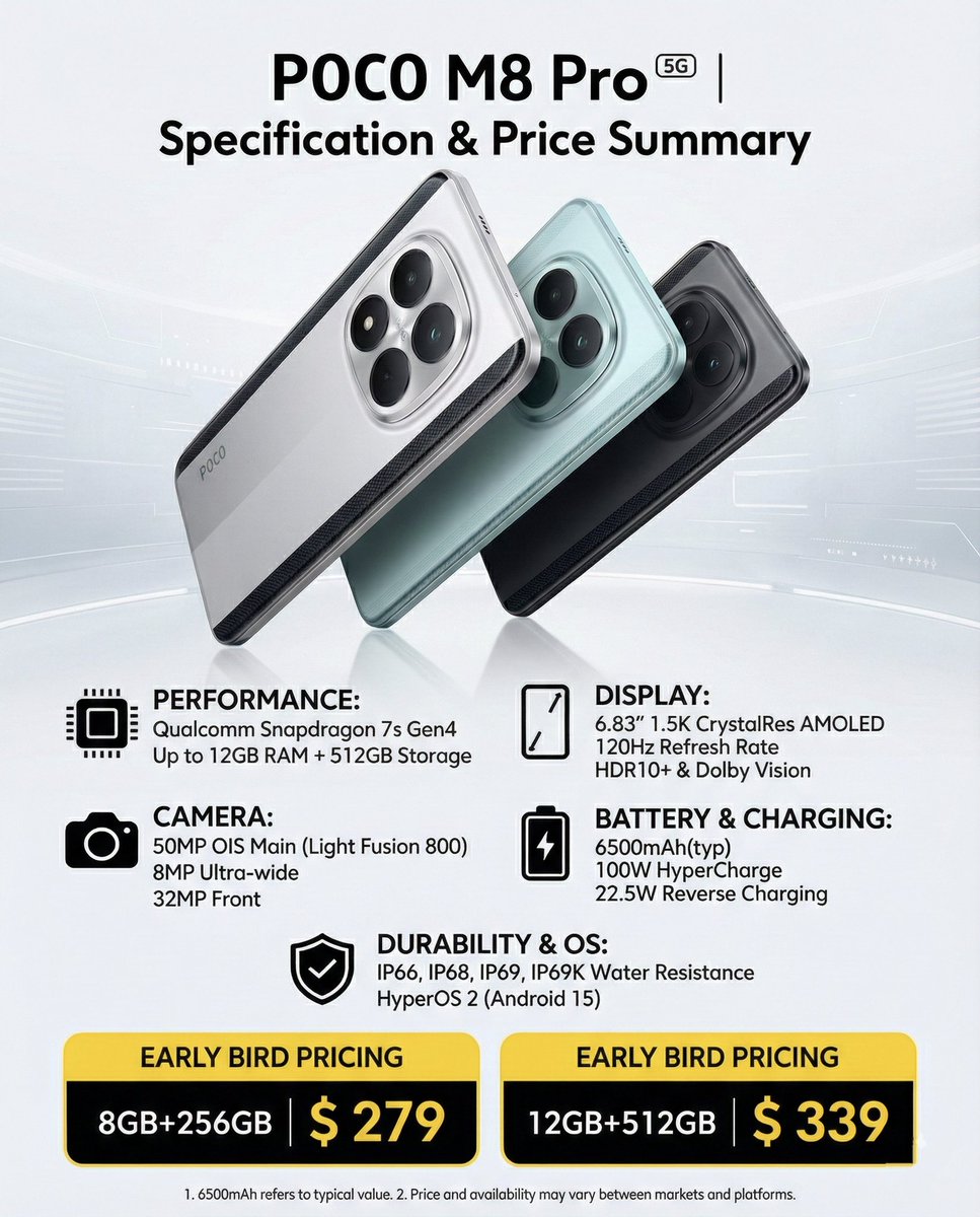 wandyazhe91's tweet photo. Summary of specifications &amp; differences between POCO M8 Pro 5G &amp; POCO M8 5G specifications.

#POCOM8Series 
#POCOM8Pro 
#POCOM8Pro5G
#POCOM8 https://t.co/VBZAkVKknR