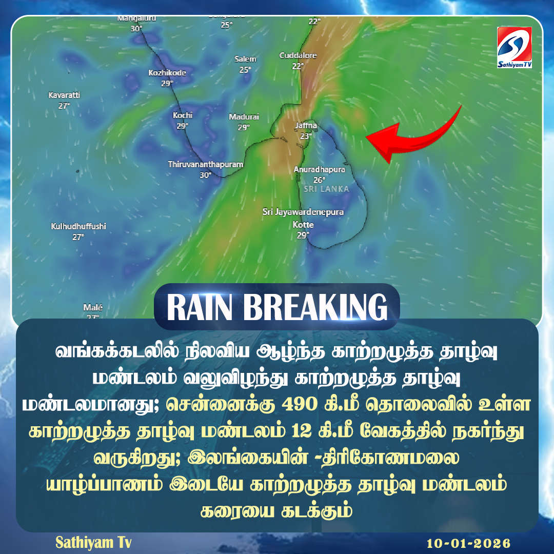 sathiyamnews's tweet photo. வங்கக்கடலில் நிலவிய ஆழ்ந்த காற்றழுத்த தாழ்வு மண்டலம் வலுவிழந்து காற்றழுத்த தாழ்வு மண்டலமானது
#sathiyamtv #sathiyamnews #WeatherUpdate #DeepDepression #IMD https://t.co/dguOyLzH3R