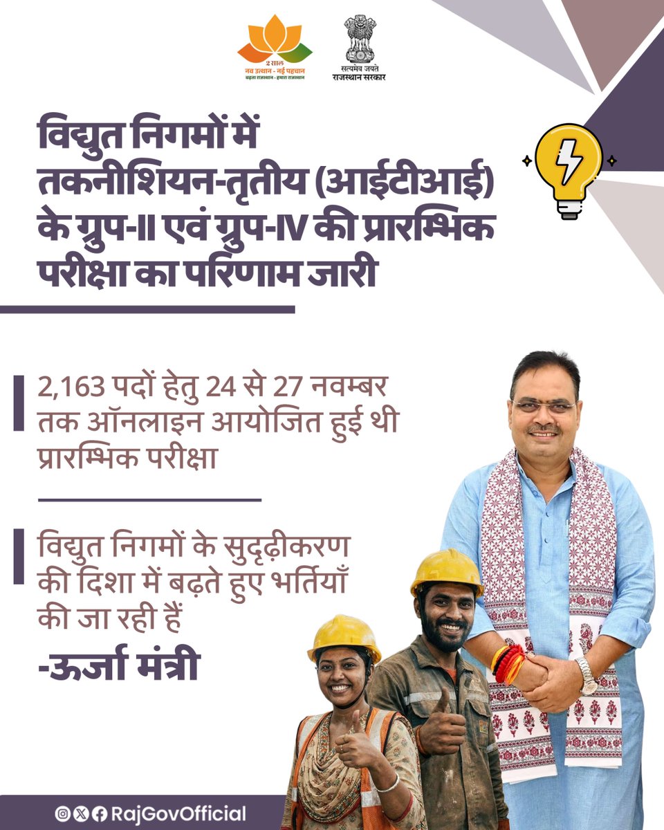 राजस्थान राज्य के विद्युत निगमों में तकनीशियन-तृतीय (आईटीआई)/ ऑपरेटर-तृतीय / प्लांट अटेंडेन्ट-तृतीय के कुल 2,163 पदों पर भर्ती हेतु आयोजित, प्रारम्भिक ऑनलाइन परीक्षा का ग्रुप-II एवं ग्रुप-IV परिणाम जारी कर, वेबसाइट पर अपलोड कर दिया गया है। मुख्य परीक्षा के लिए लगभग दस गुना