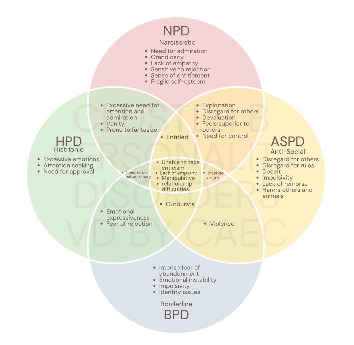 JDHaltigan's tweet image. A mascrosocial cluster B crisis is ripping this nation apart because Leftism has hijacked the minds of progressive females who then LARP out dangerous Gnostic heroic delusions. They are mentally unwell, encapsulating all the behaviors you see here.