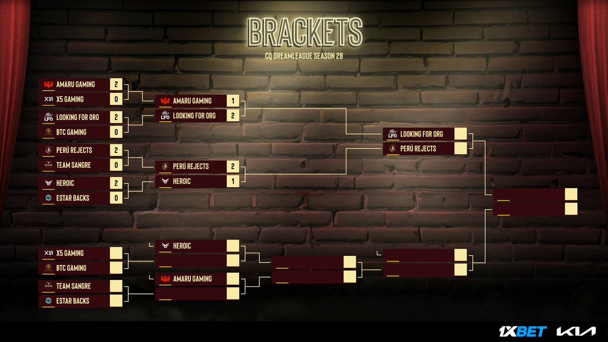 D2SouthAmerica's tweet photo. Day 1 of SA Closed Qualifier ends with 2 surprises: #PeruRejects and #LookingForOrg beating @heroicdota2 and #AmaruGaming respectively 👀 https://t.co/Tl2cQo7kfc