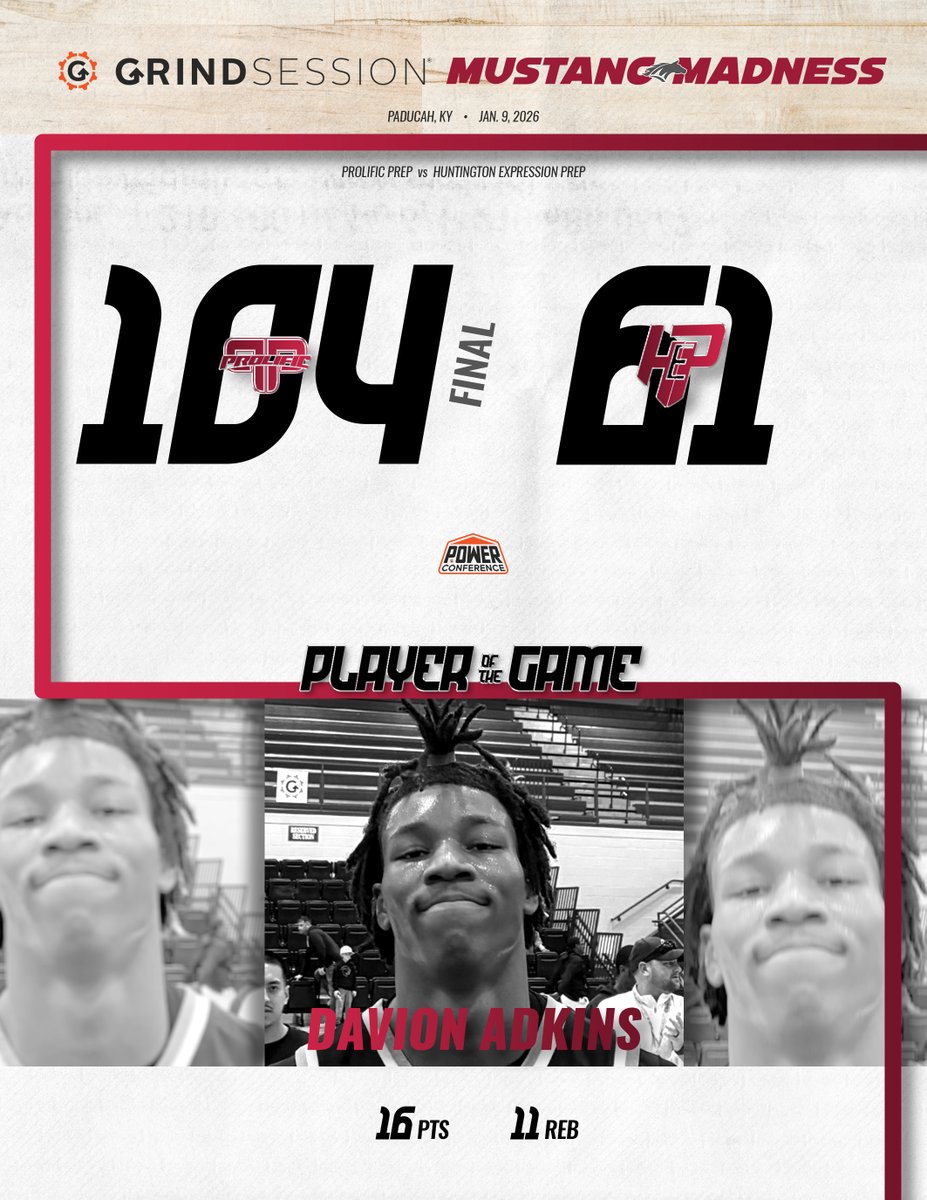 thegrindsession's tweet image. FINAL
Prolific Prep (FL) 104
Huntington Expression Prep (WV) 61
Player of the Game: Davion Adkins 16p 11r 

Caleb Holt 25p 9r 8a 4s
Hendrik Pertel 23p 3r 1a 2s
Cyril Mulot 11p 2r 4a 2s