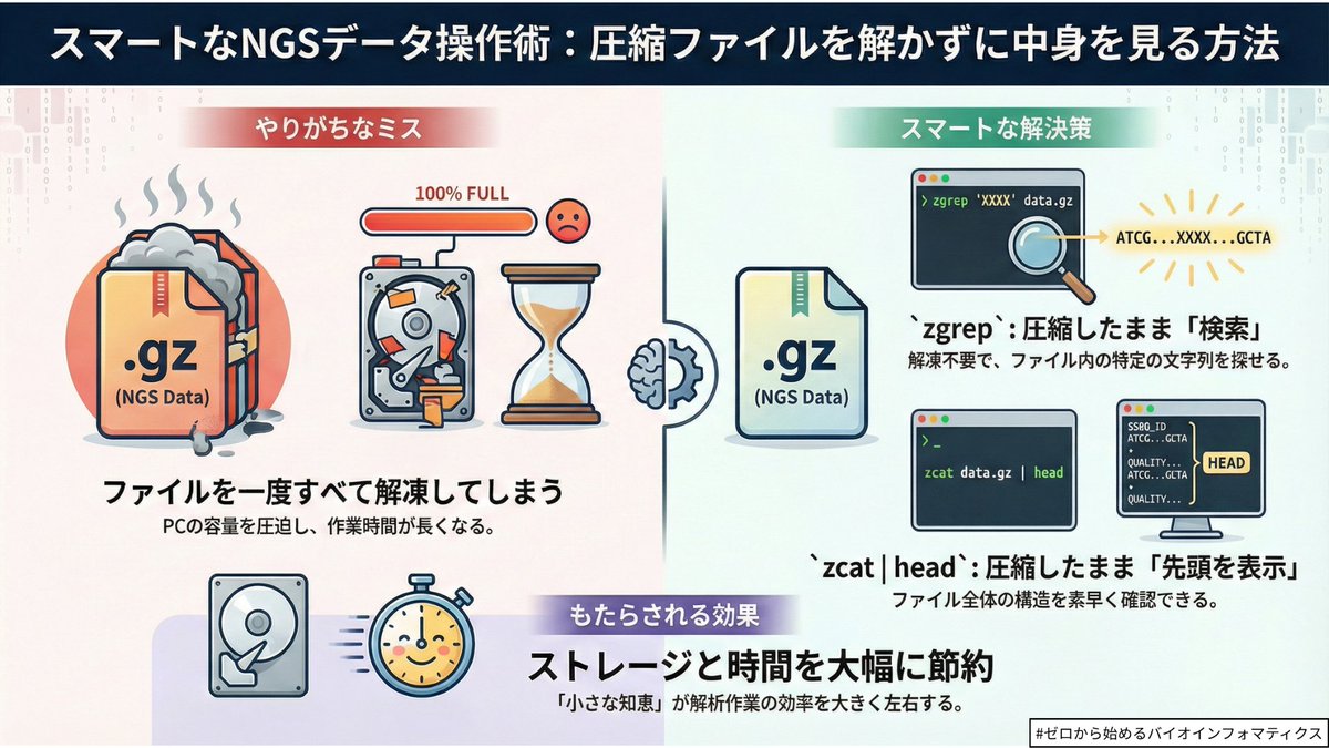 データの圧縮】 gzipを解かずに中身を見る「zgrep」を知っていますか