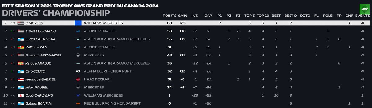 F1TT Championship tweet media