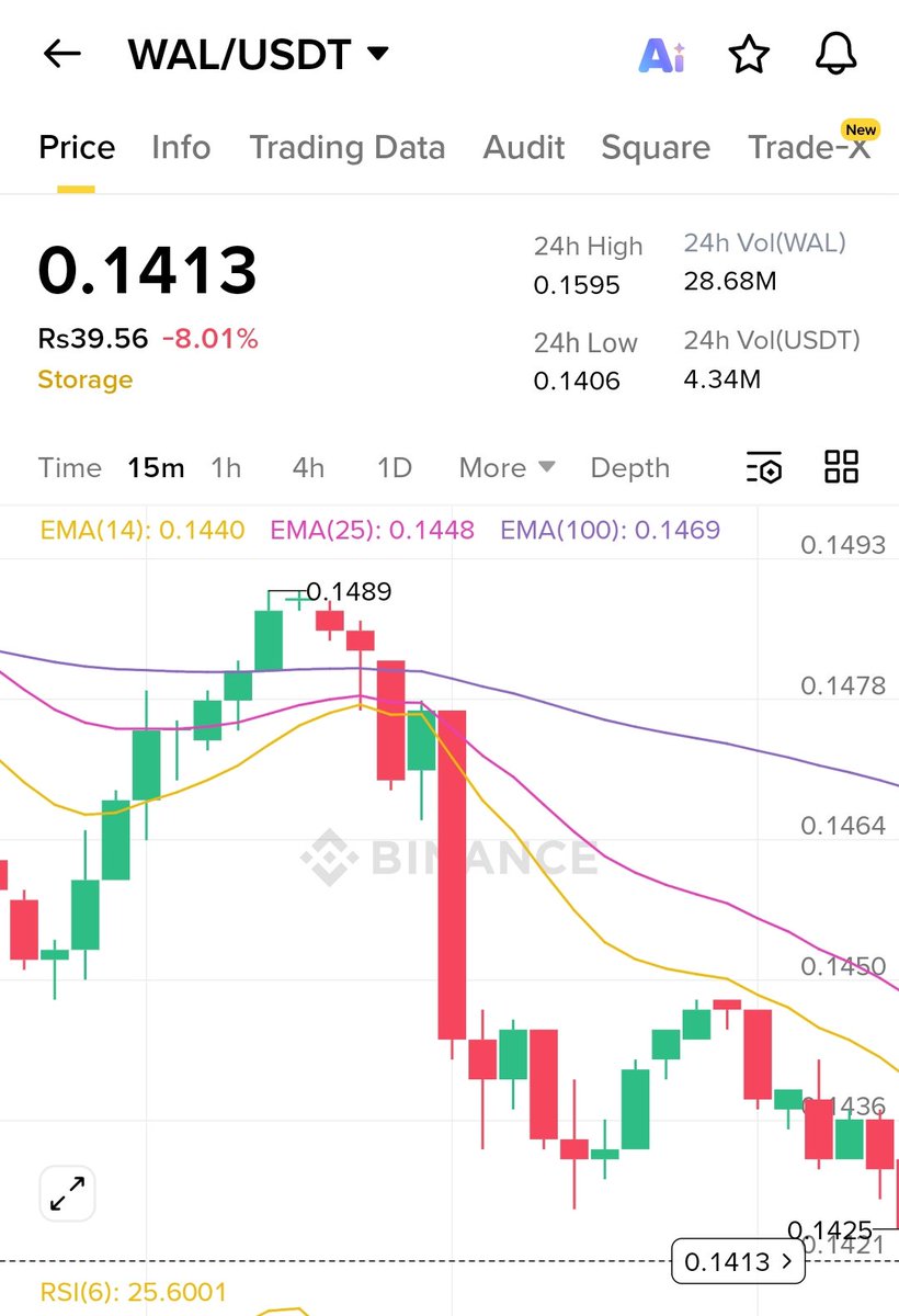 AsifAli3754's tweet photo. Walrus (symbol: WAL) is the native cryptocurrency of the Walrus protocol, a decentralized and programmable data storage network primarily built on the Sui blockchain. Launched on March 27, 2025, the protocol and its token aim to provide scalable, secure. https://t.co/0MLytKTMJG