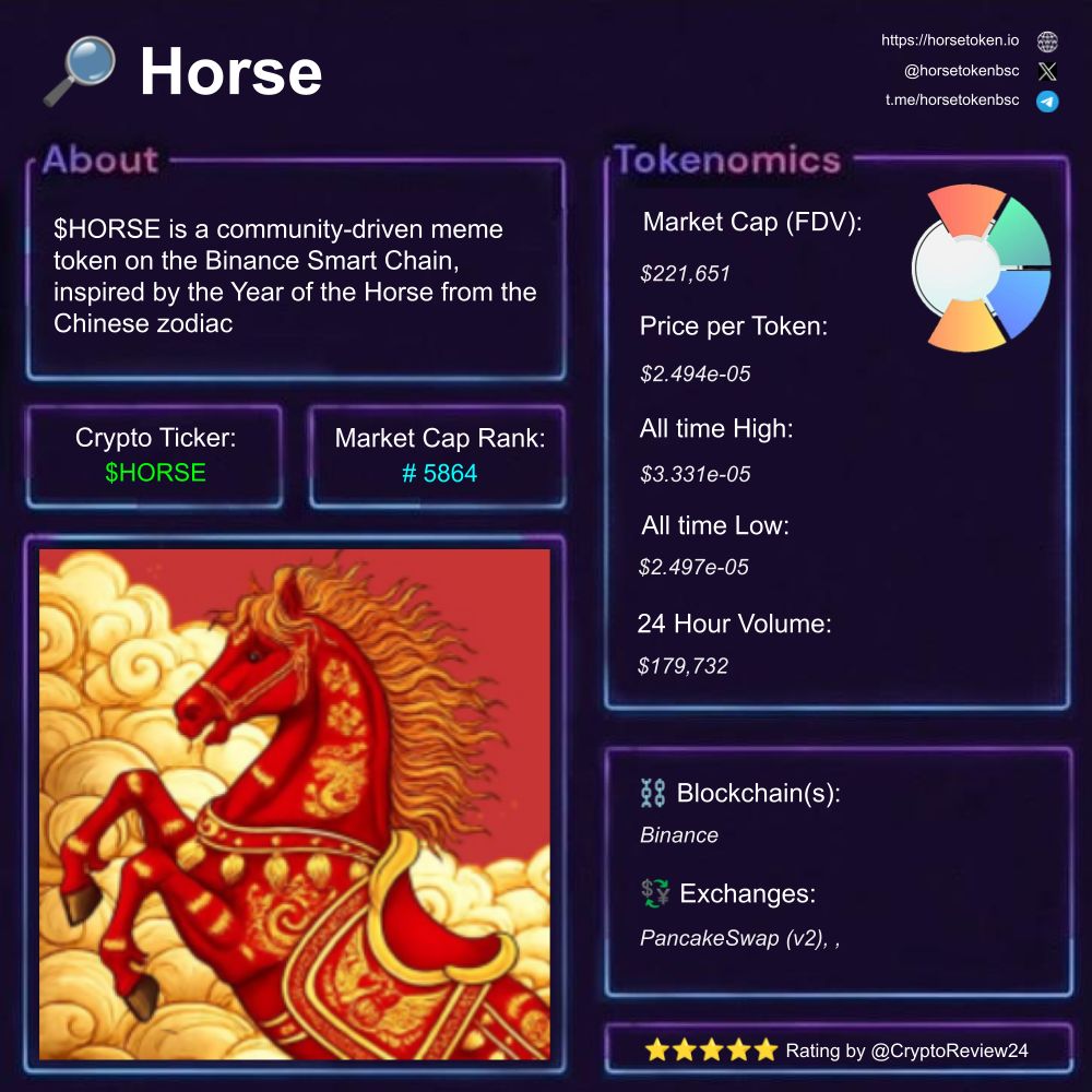 🚨 $HORSE [@horsetokenbsc] 🔎 Community-driven meme token ⛓️ Binance 🗃️  #Meme #Blockchain #Community Rating: 4.50/5 ⭐ 🆚 $LSD $JapanWhale  $BlackWhale $WhiteShiba $PENGU $GoldenWhale $VIRTUAL $WhiteWhale $Fish  $STAR $DOM $BlueWhale $GoldenWhale ...