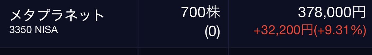 今年のNISA全ツすべく少しずつ積み立てプラネットしてますがボラがすんごいでやんす