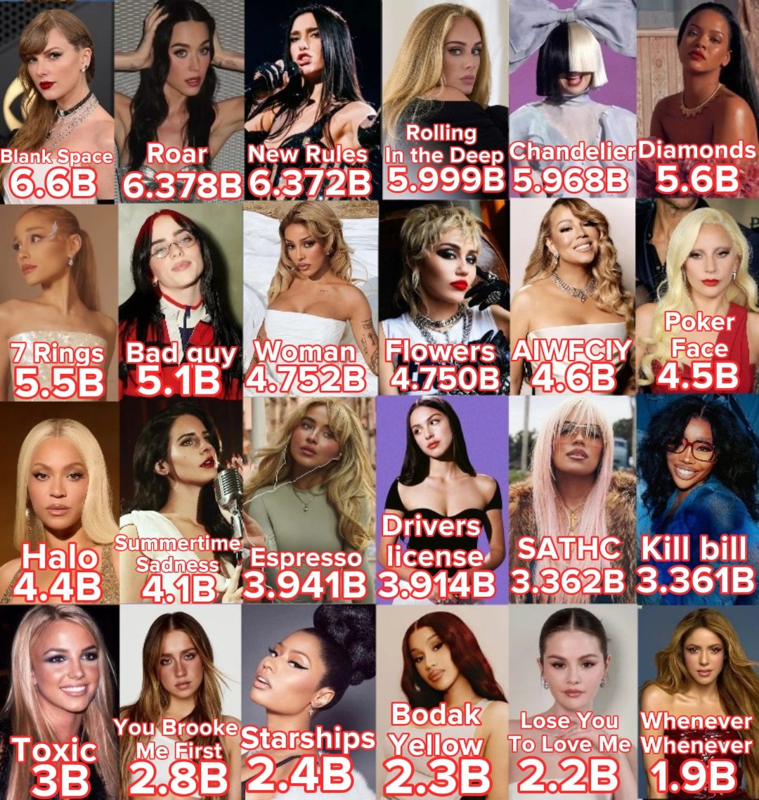 talk of artists tweet media