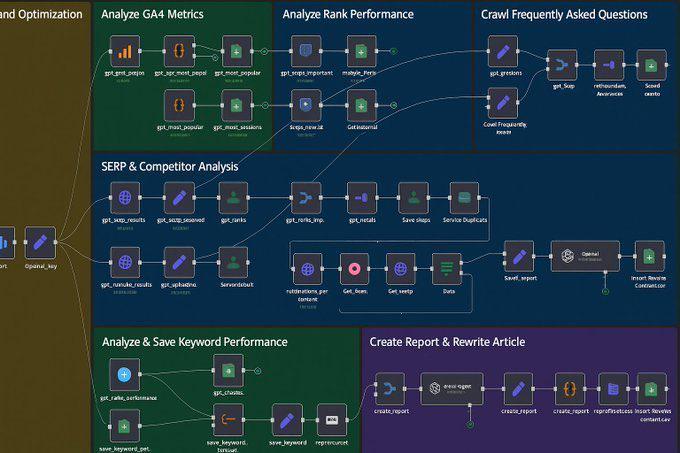 mjkayum's tweet photo. This AI Agent does full-stack SEO 🤯

Built in n8n:
📊 Analyzes GA4 + Rank + SERP
🧠 Crawls + Cleans FAQ

🔍 Tracks Competitor Keywords
✍️ Auto-rewrites articles
📈 Saves reports &amp; performance

🔁 Like + RT
✅ Reply “AI”
🤝 Follow me &amp; I’ll DM you the full workflow FREE https://t.co/Q8i0jXPQKa