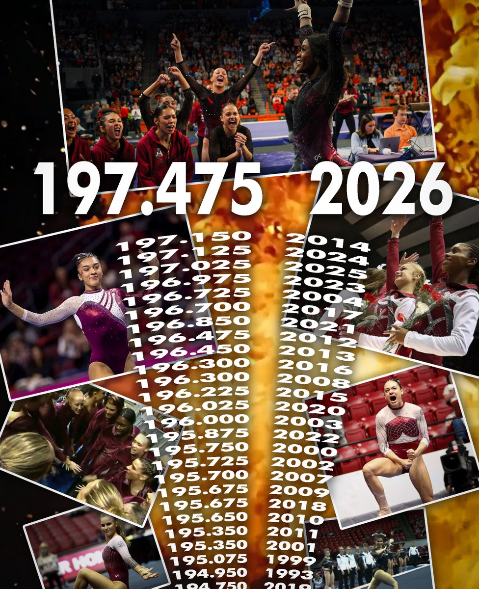 medalistclubua's tweet image. Take a look at history, this team is already on fire!

#rolltideroll🐘 #TheMedalistClub #BamaGymnastics #AlabamaGymnastics #NCAAGymnastics #NCAAGym #BamaGym #RollTide

Join The Medalist Club at BamaGymnastics.org