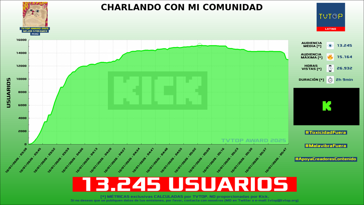 TVTOP España tweet media
