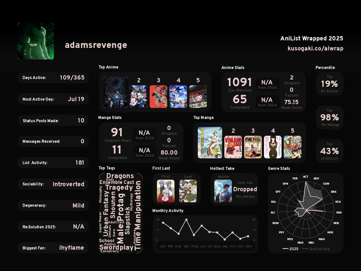 nOneeeeed's tweet photo. he just uh actor like robert de niro #anitwt #realwatches #realreads #boofpaxkmooky https://t.co/a0j7rJgQp6