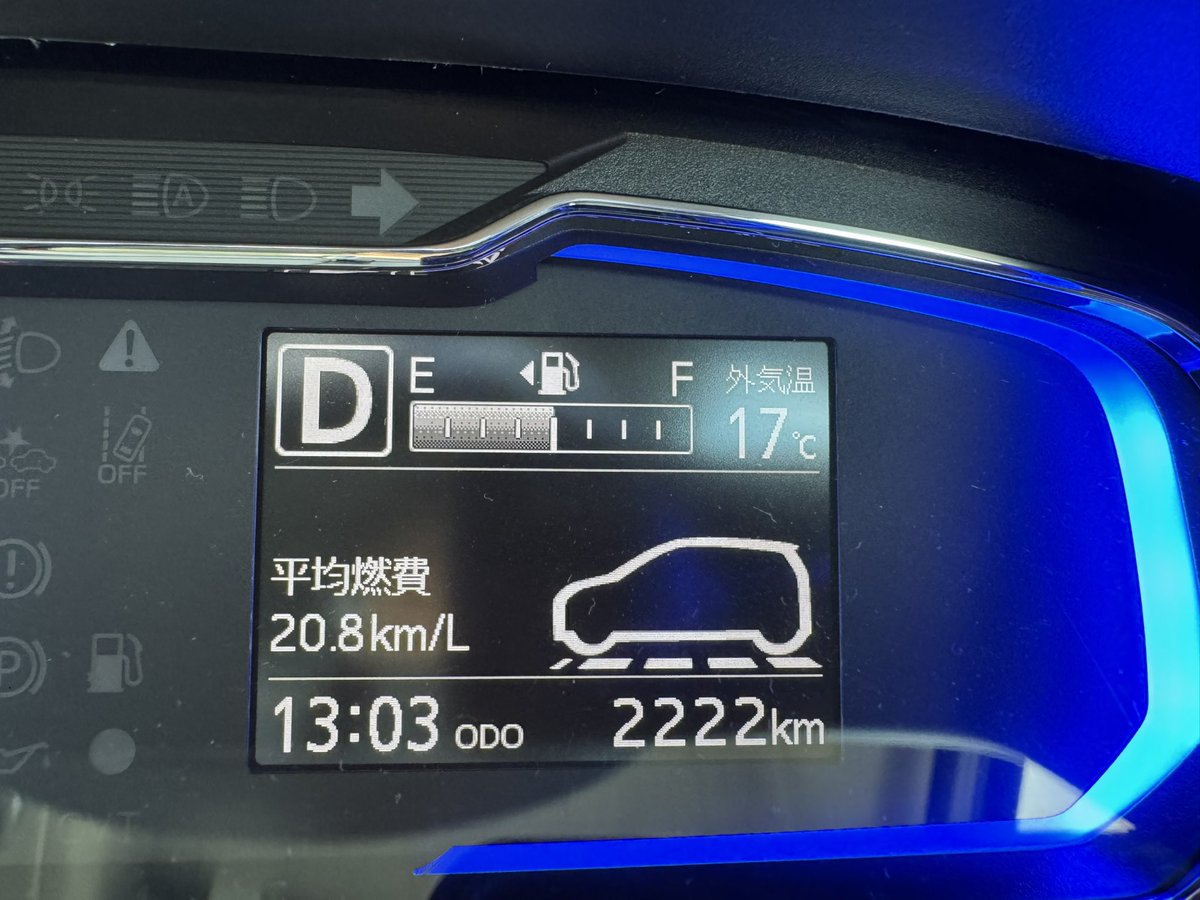 Hondafitgd3's tweet photo. 2ゾロ目🎲 https://t.co/xU5zw6UJVf