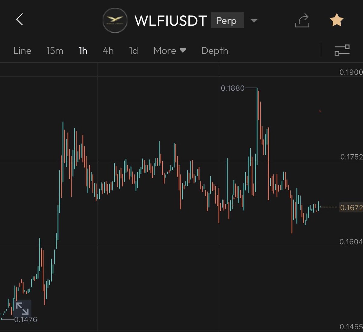 WLFI or 0xe63646a41fe261108f8eac28998aaa228eb5225c)