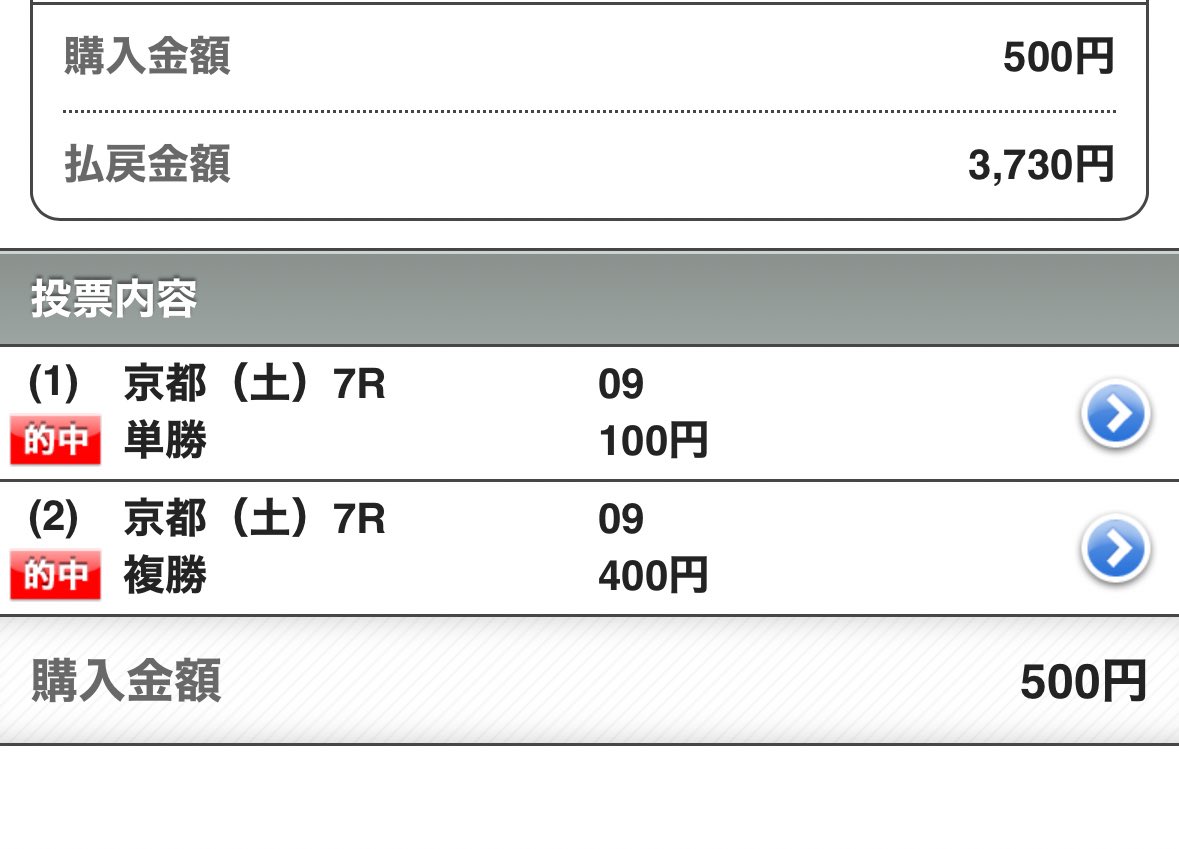fumipal1's tweet photo. 凄い荒れたレースの単勝取ってるー
そんな儲かってない😅
馬連総流ししたろうか？思ったけど止めた😁 https://t.co/RmTqFDRFJX