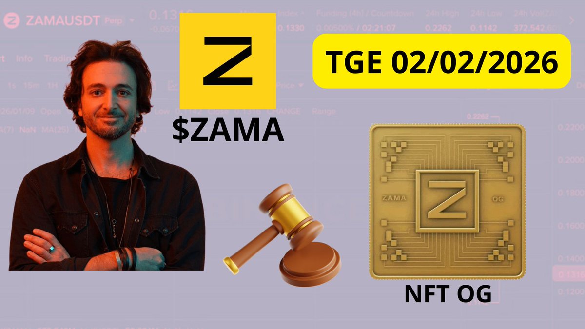 huysuthat's tweet photo. 🔥Cập nhật ICO $ZAMA và hướng dẫn KYC để mua presale  

Tối qua $ZAMA đã list trên premarket với fdv từ 1 đến 1,5 tỷ đô. Định giá khá hấp dẫn khiến AE không thể vui hơn. 

Nhưng @zama vừa thông báo dời lịch TGE, cụ thể như sau: 

- 09/01/2026: Bắt đầu cho KYC
- 15 đến 20/01/2026: Bán community sale (vòng bán cho những ví mint NFT với định giá 55 triệu đô)
- 21 đến 24/01/2026: Đấu giá ICO cho 8% tổng cung 

Lưu ý: Tất cả những ai tham gia mua presale hay đấu giá ICO đều phải tiến hành KYC. 

Các bước KYC: 

- Xác thực mail
- Xác thực danh tính (căn cược công nhân)
- Xác thực địa chỉ: Có thể dùng hóa đơn, sao kê ngân hàng, căn cước, giấy phép lái xe,... 
- Đăng ký ví để mua presale 

Hướng dẫn chi tiết thì AE có thể xem video dưới đây nhé! 
https://t.co/LnODaBX99e
