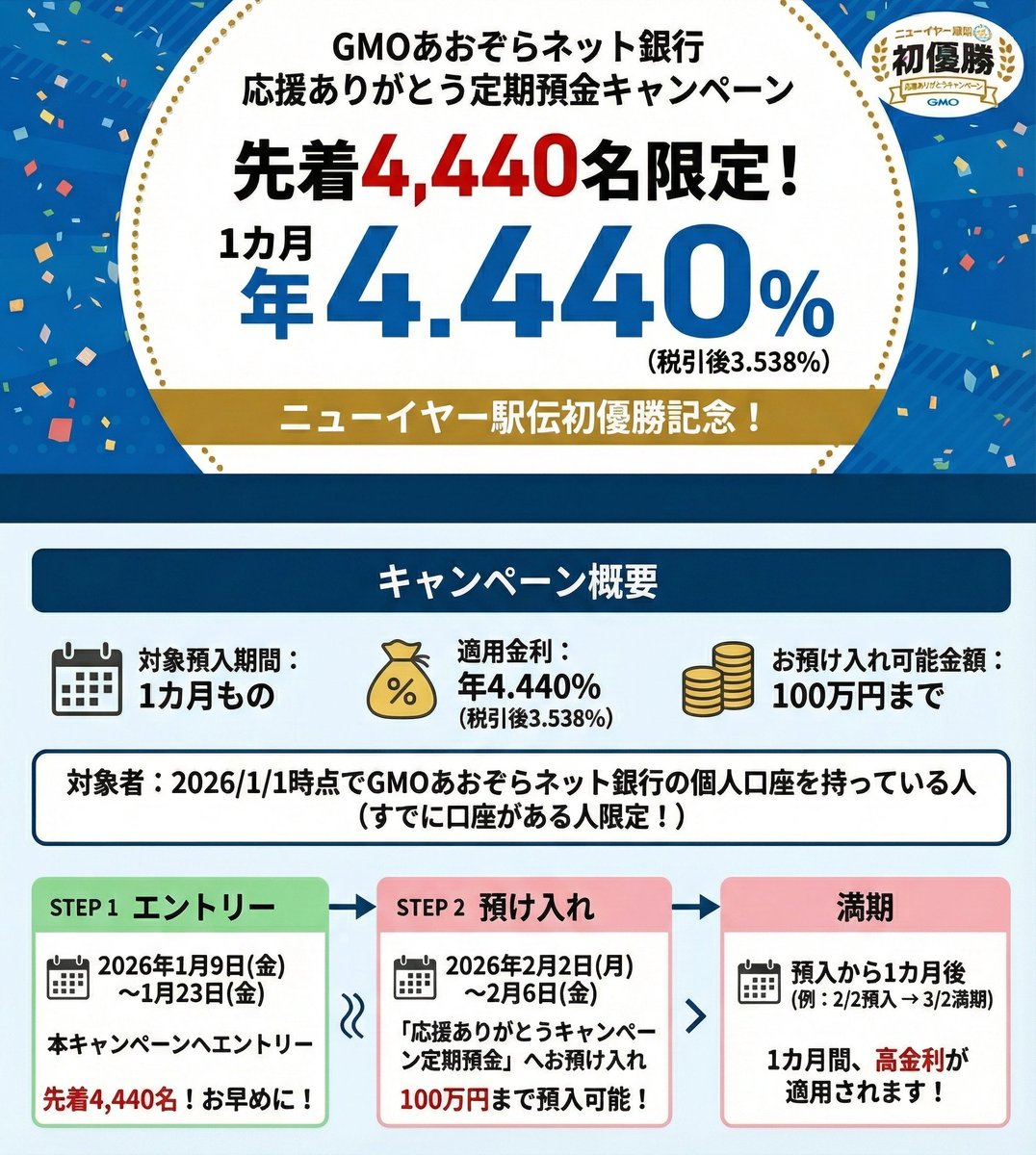 GMOあおぞらネット銀行の4.440%キャンペーンですが、 ⚠️Habitto支店は対象外です⚠️ ⚠️Habitto支店は対象外です⚠️  ⚠️Habitto支店は対象外です⚠️