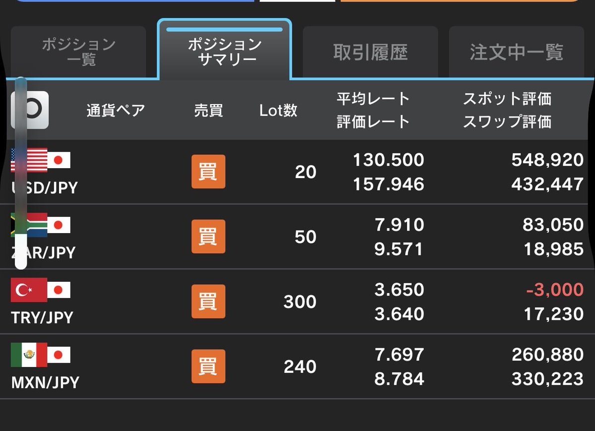 FX。 長期投資実践中。 外為どっとコムはなぜ単位が1000通貨なのだろうと思いつつ、どうしても勝てずにいるFX で長期投資に挑んでます。おそるおそる始めたトルコリラも今のところプラス。