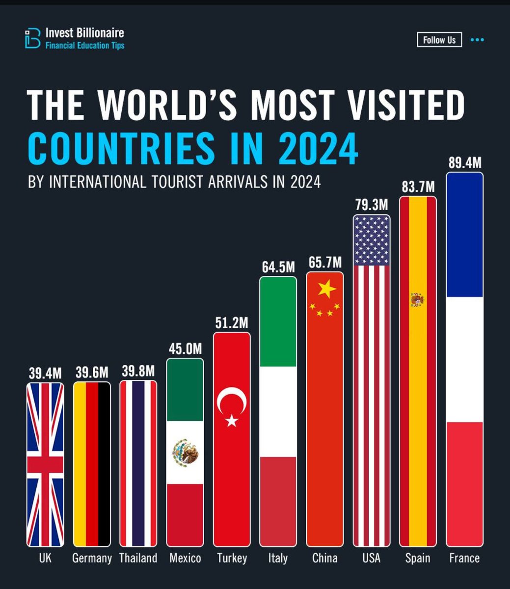 Saduman Gurbuz (@sadumang) on Twitter photo 