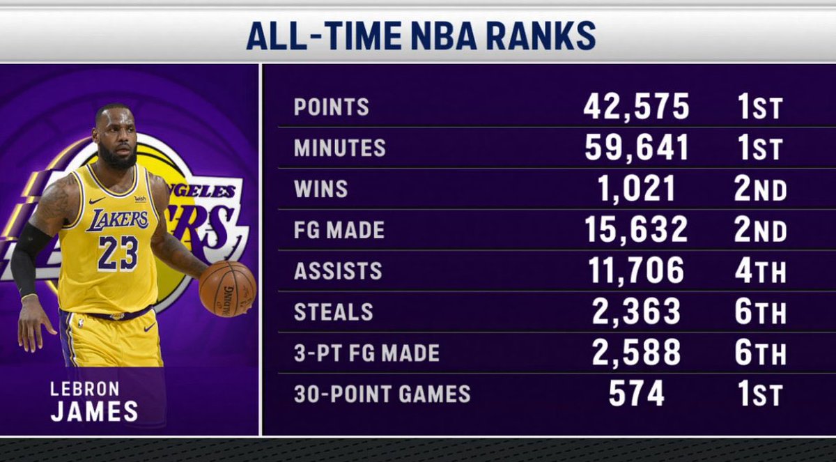 LakeShowYo tweet media