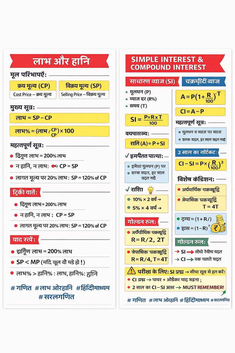 bankingpandit1's tweet image. Simple &amp;amp; Compound Interest | One-Page Revision
Channel Link: youtube.com/@BankingPandit1
#CI #SI #CompoundInterest #SimpleInterest

#QuantConcepts #BankingExams
#IBPS #SBI #RRB #SSC #SSCMaths #RailwayExams  #RRBNTPC#Aptitude
#MathsForExams #QuantitativeAptitude
#BankingPandit