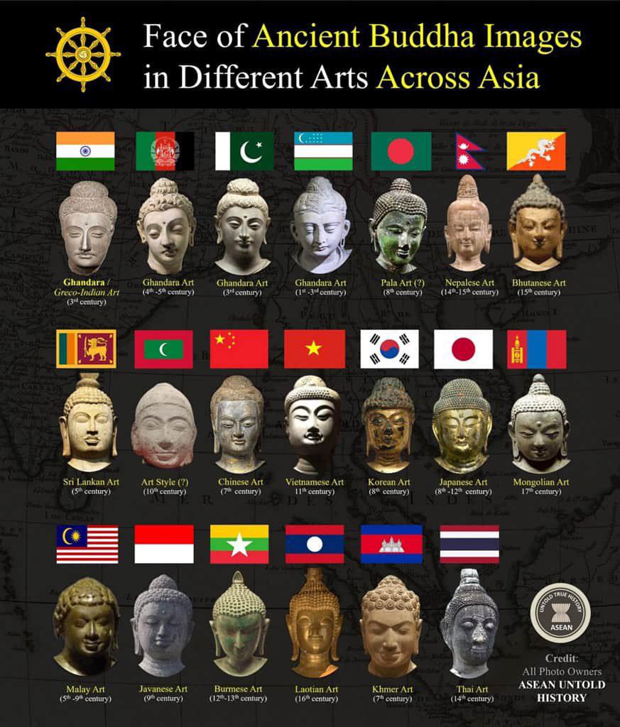 The face of ancient Buddha images across Asia.