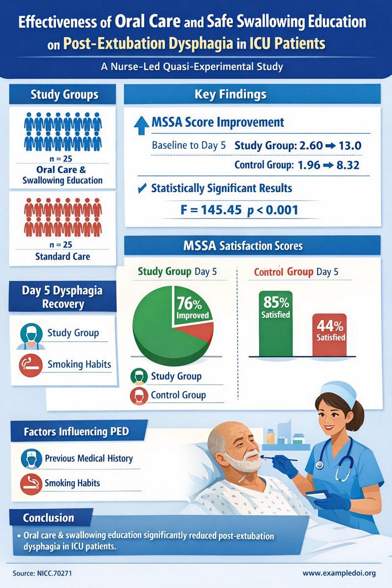 Nursing in Critical Care Journal tweet media