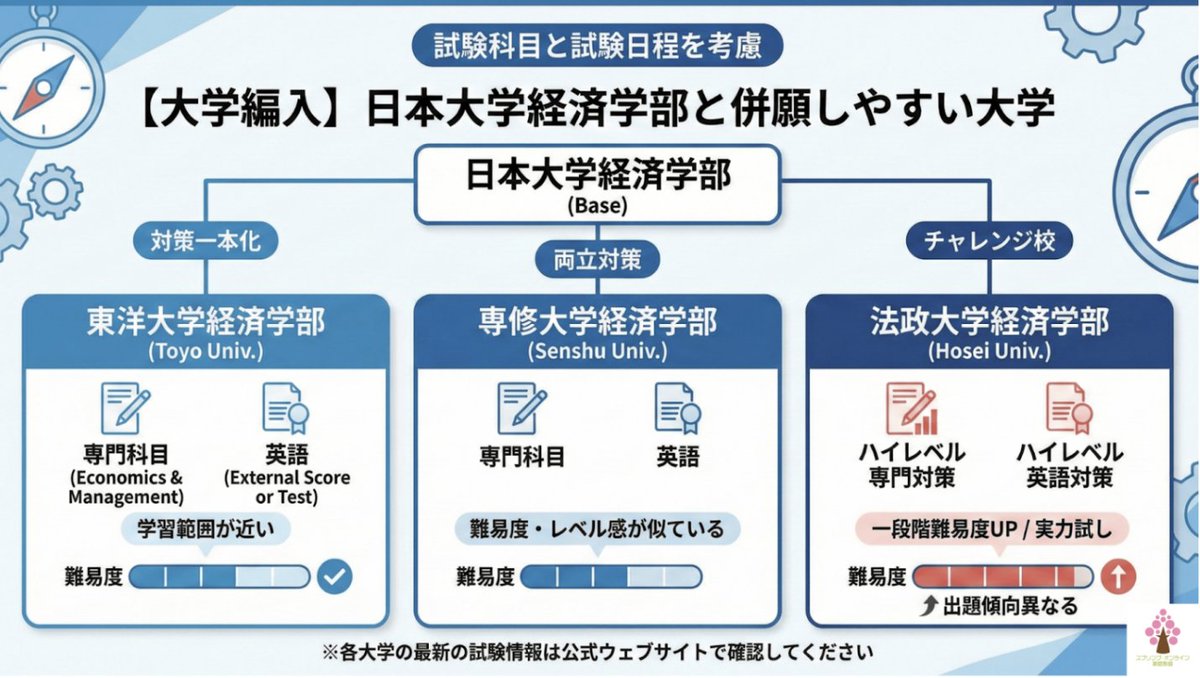スプリング・オンライン 家庭教師 tweet media